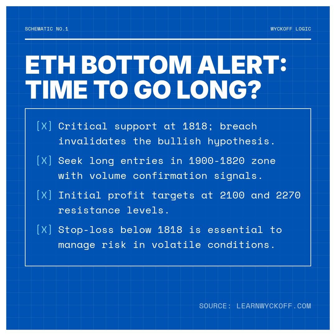 20260211 ETHUSDT Market Data Review Report (Based on Wyckoff Volume-Price Perspective)