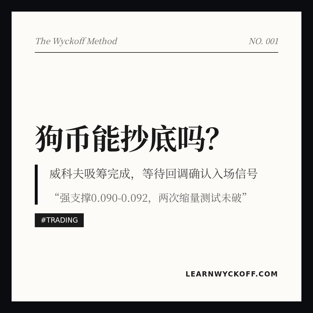 20260423 DOGEUSDT 行情数据复盘报告（基于威科夫量价视角）