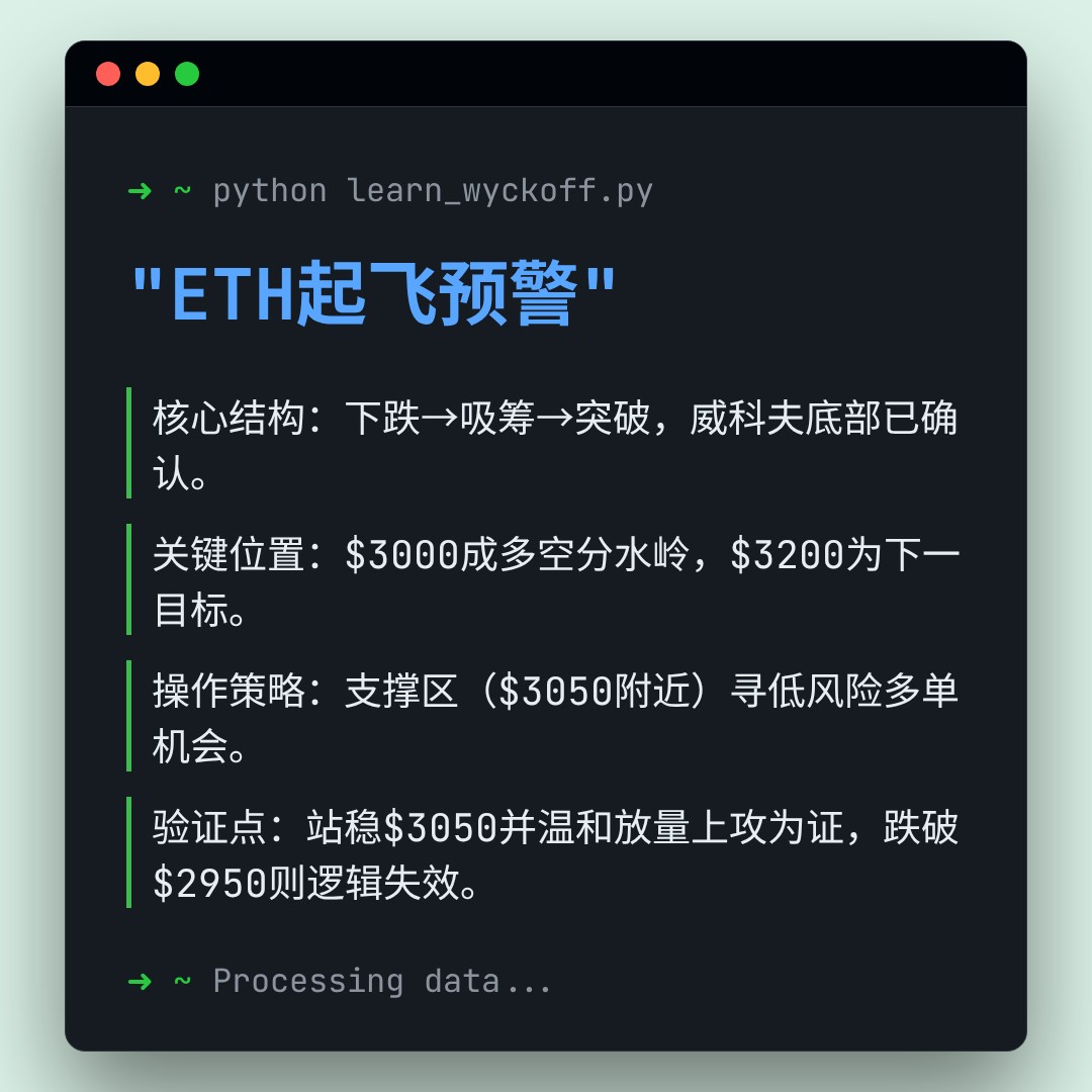 20260108 ETHUSDT 行情数据复盘报告（基于威科夫量价视角）