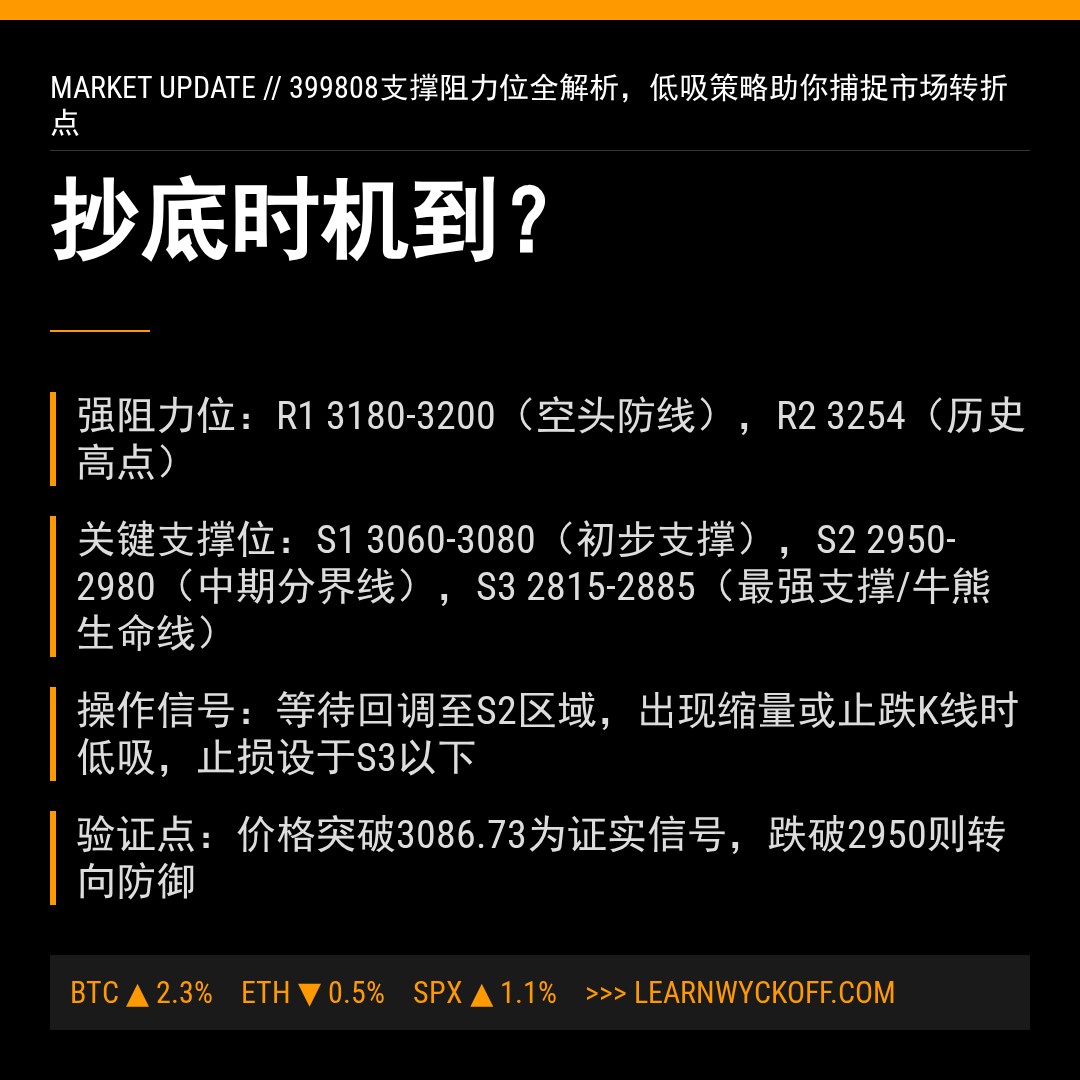 20260413 399808 行情数据复盘报告（基于威科夫量价视角）