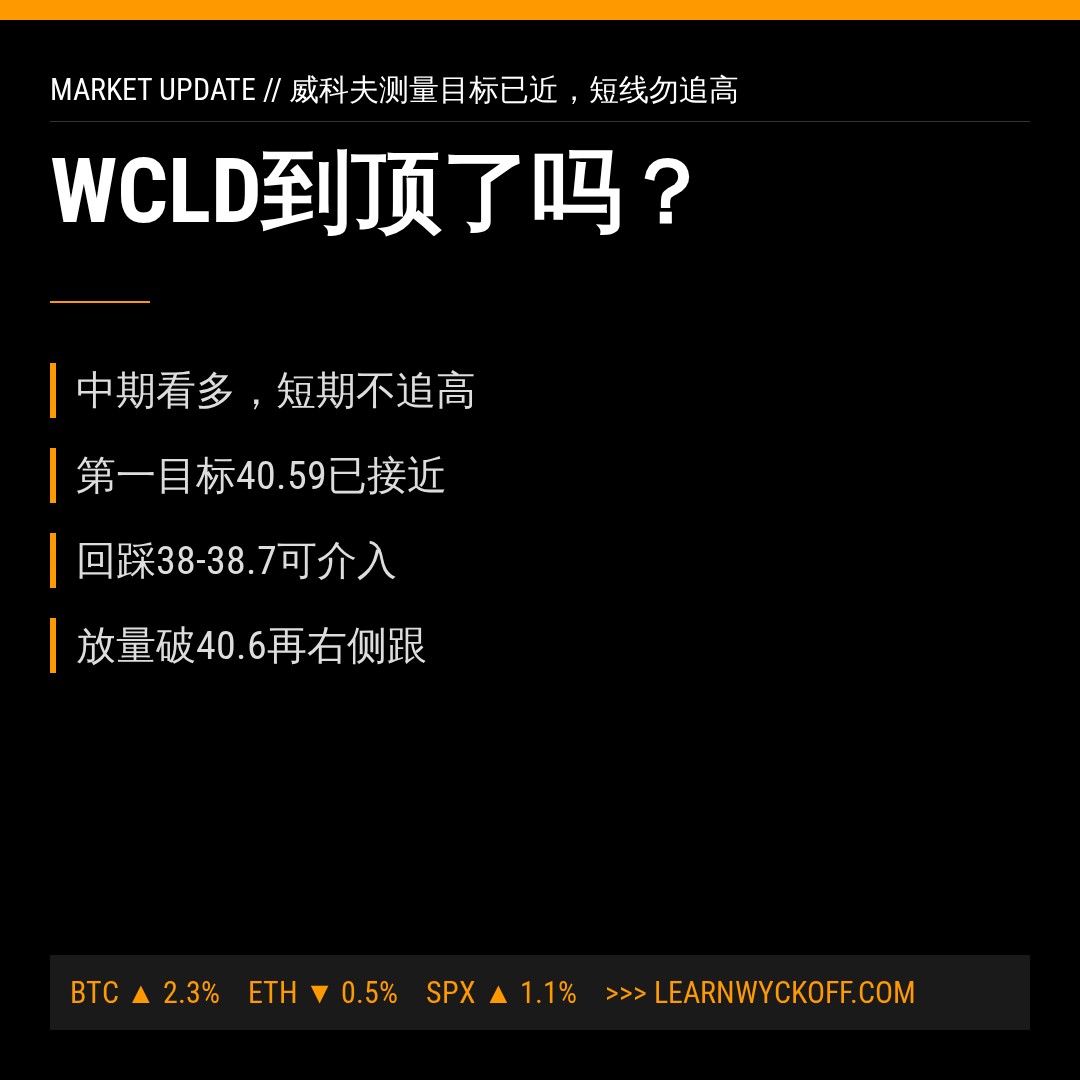20260812 WCLD 行情数据复盘报告（基于威科夫量价视角）