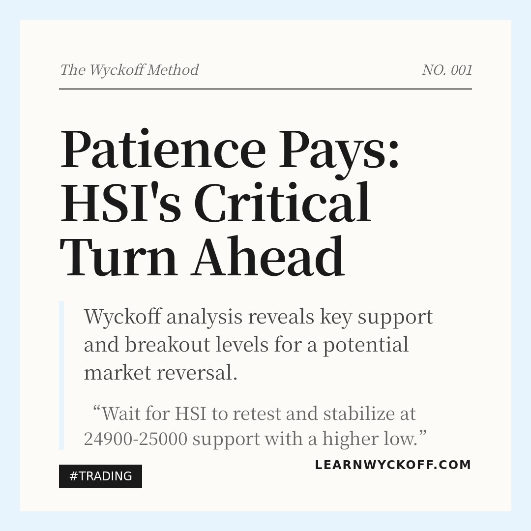 20260319 HSI Market Data Review Report (Based on Wyckoff Volume-Price Perspective)