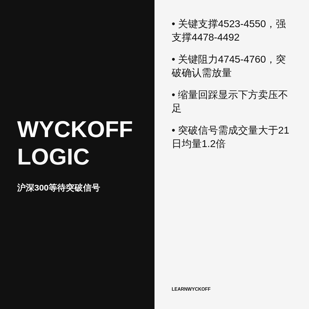 20260828 000300.SH 行情数据复盘报告（基于威科夫量价视角）