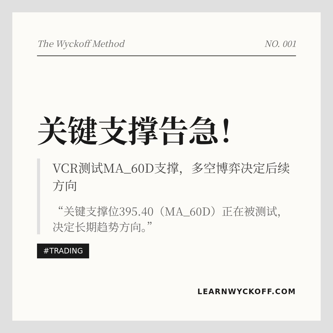 20260130 VCR 行情数据复盘报告（基于威科夫量价视角）