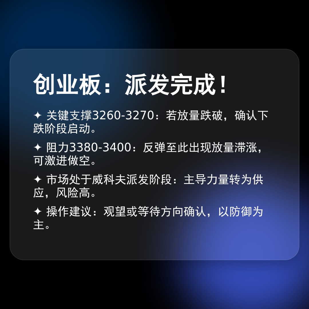 20260203 399006 行情数据复盘报告（基于威科夫量价视角）