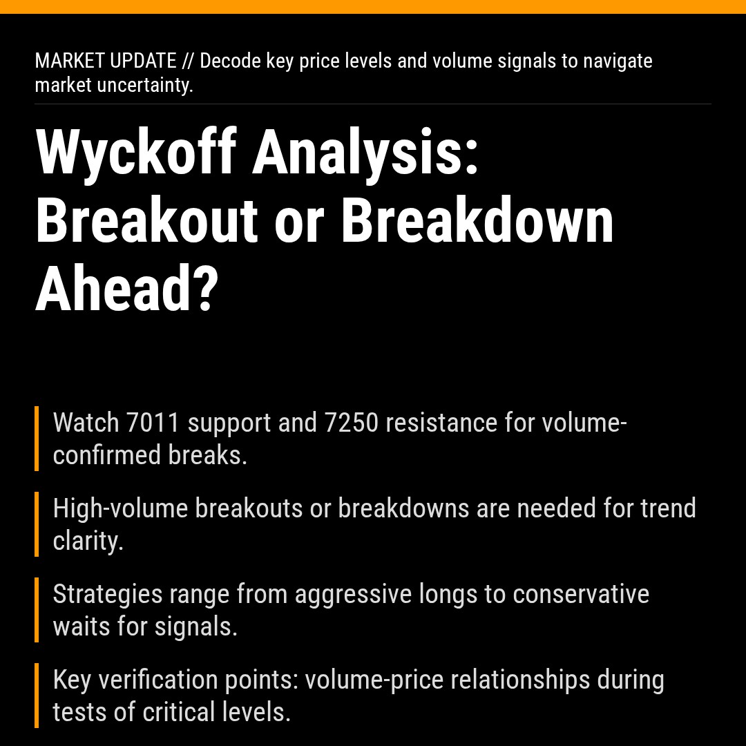 20260302 399986 Market Data Review Report (Based on Wyckoff Volume-Price Perspective)