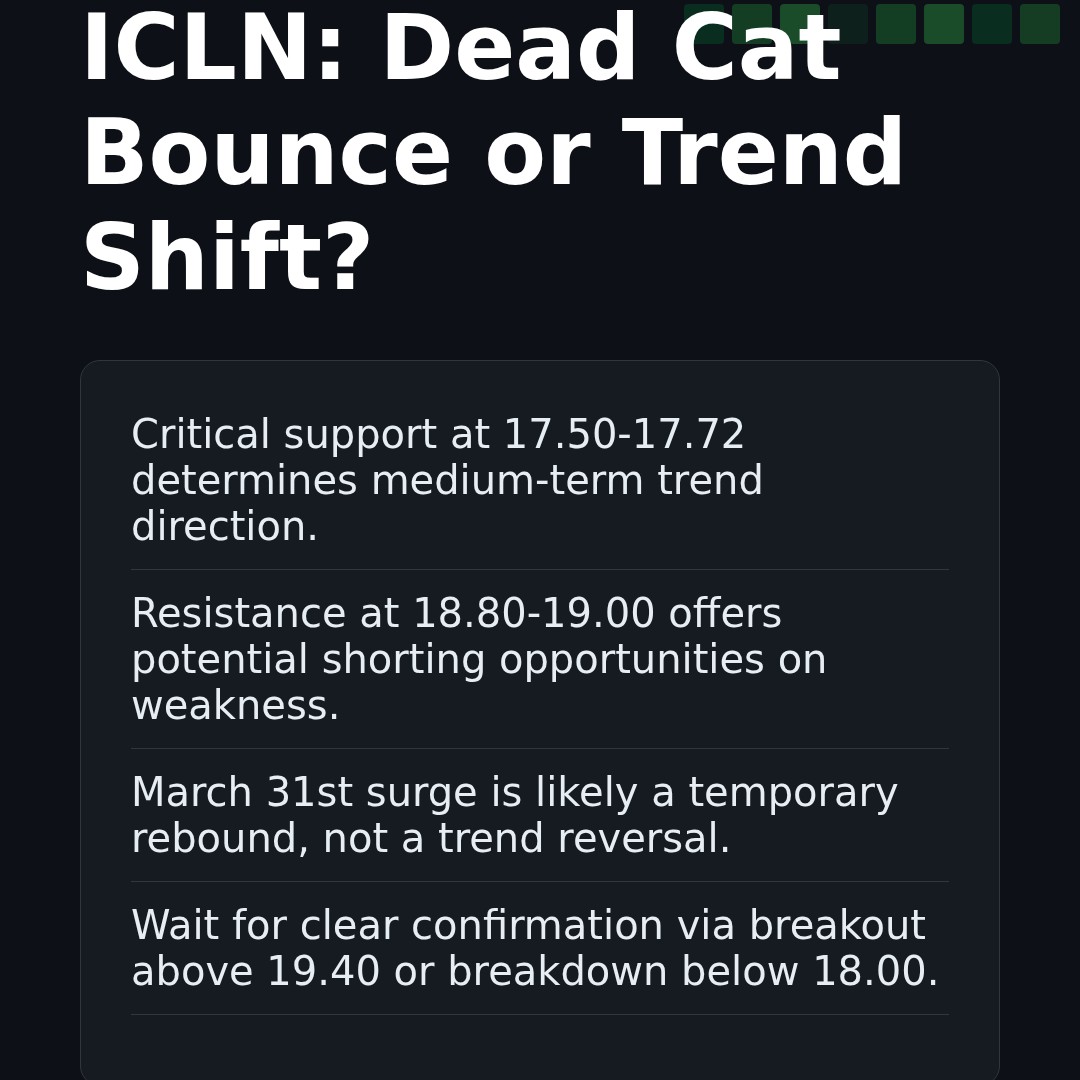 20260331 ICLN Market Data Review Report (Based on Wyckoff Volume-Price Perspective)