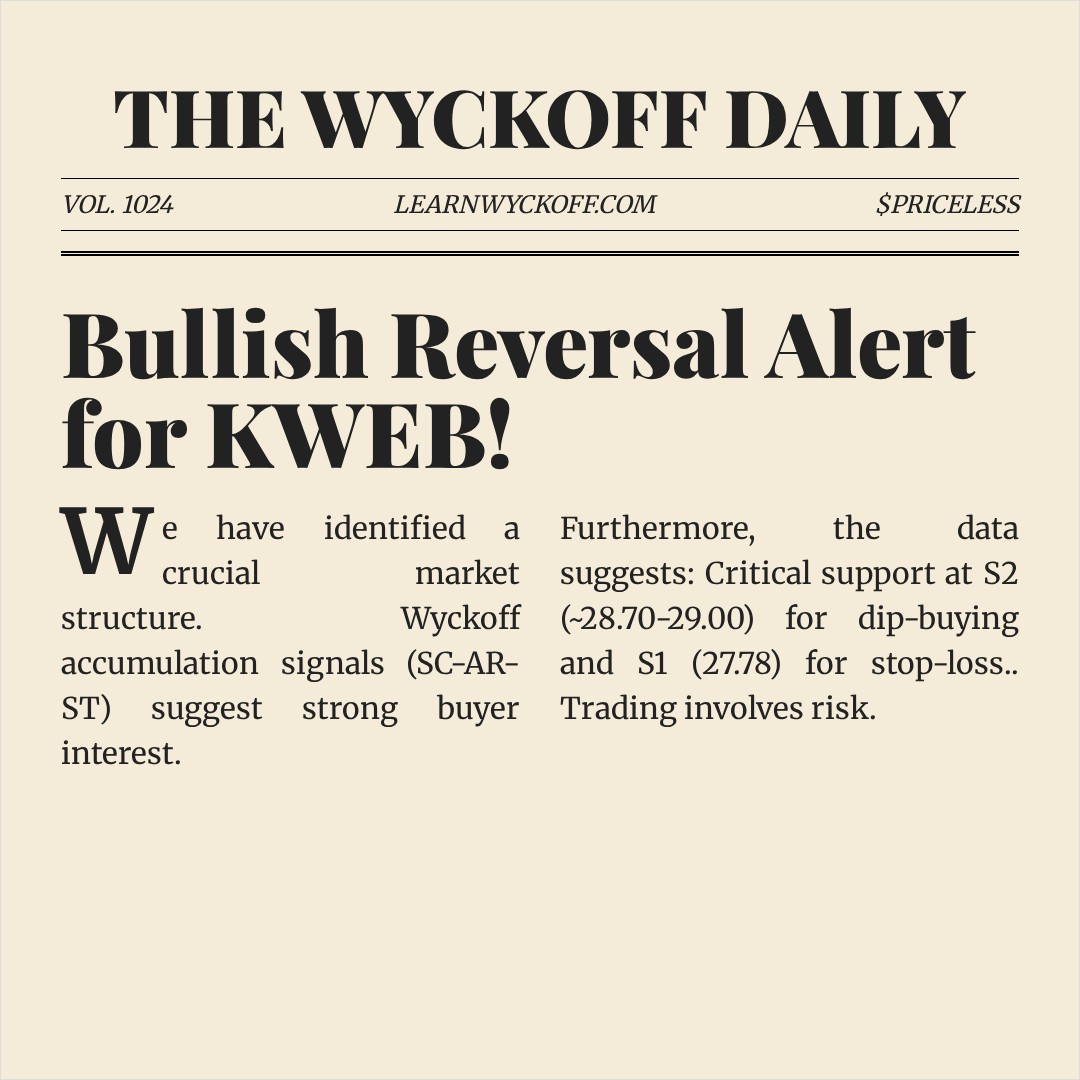 20260416 KWEB Market Data Review Report (Based on Wyckoff Volume-Price Perspective)