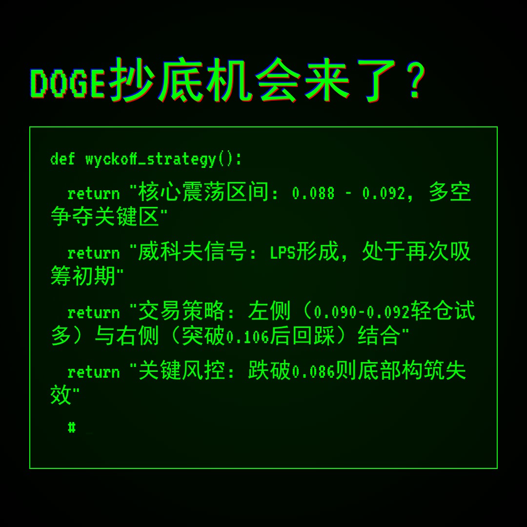 20260310 DOGEUSDT 行情数据复盘报告（基于威科夫量价视角）
