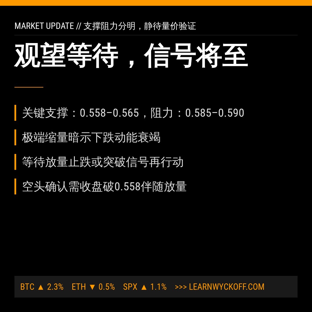 20260902 513060 行情数据复盘报告（基于威科夫量价视角）