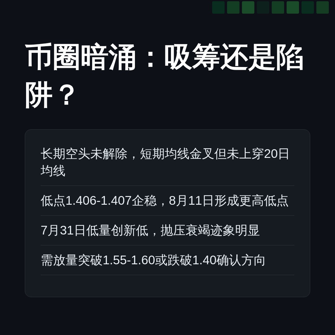 20260811 TRUMPUSDT 行情数据复盘报告（基于威科夫量价视角）