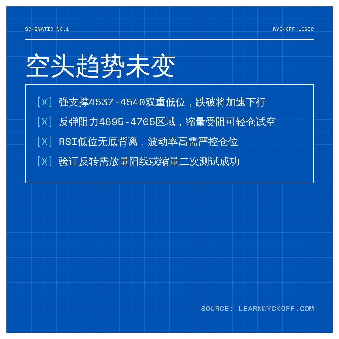 20260717 000989.SH 行情数据复盘报告（基于威科夫量价视角）