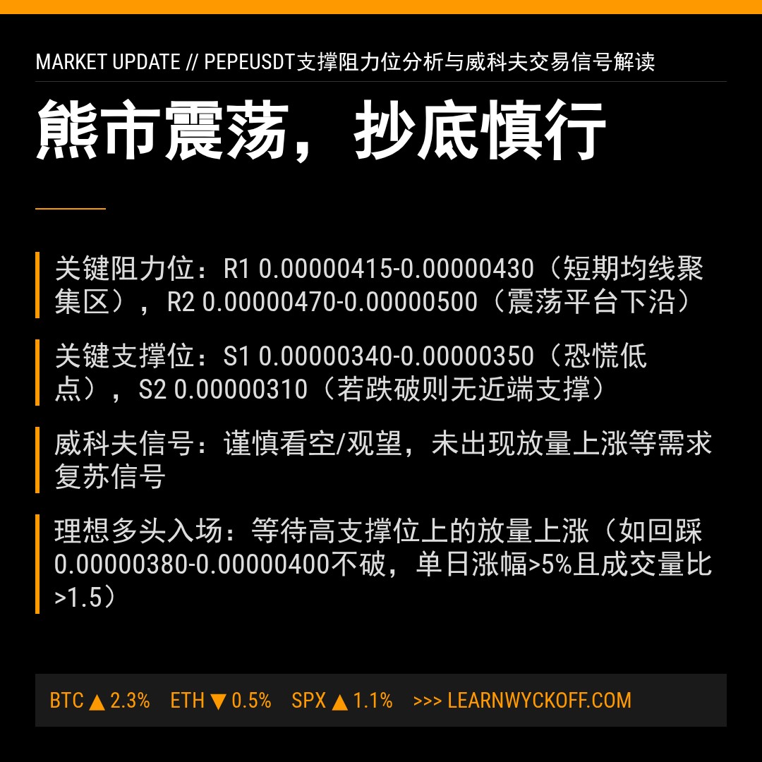 20260213 PEPEUSDT 行情数据复盘报告（基于威科夫量价视角）