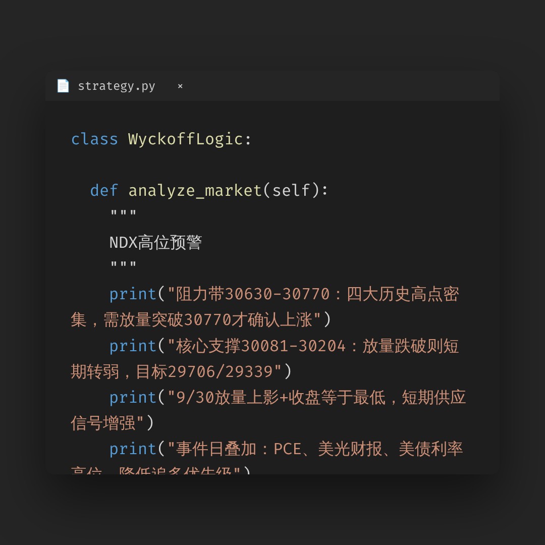 20260930 NDX 行情数据复盘报告（基于威科夫量价视角）