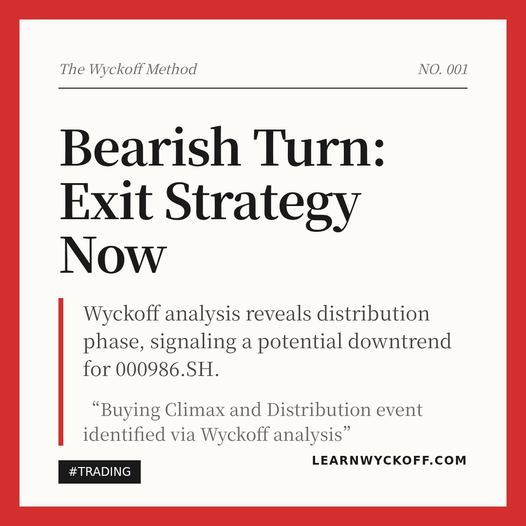 20260304 000986.SH Market Data Review Report (Based on Wyckoff Volume-Price Perspective)