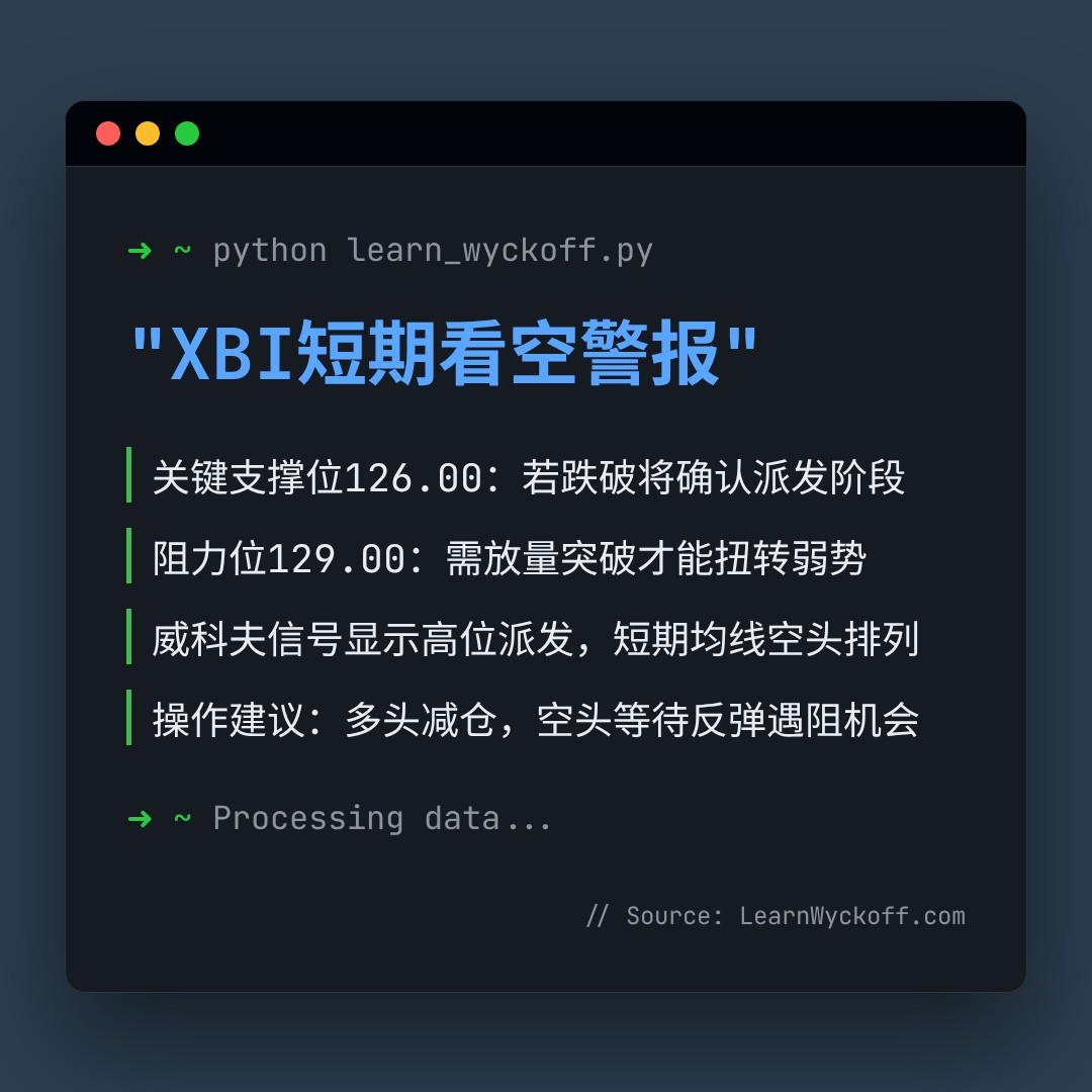 20260128 XBI 行情数据复盘报告（基于威科夫量价视角）
