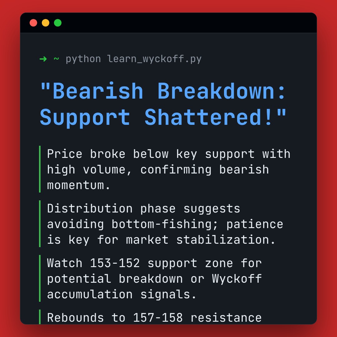 20260127 XLV Market Data Review Report (Based on Wyckoff Volume-Price Perspective)