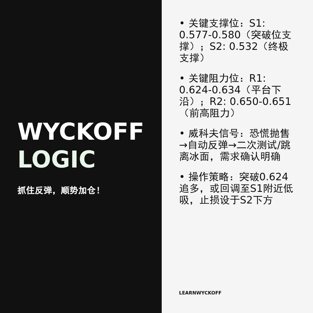 20260401 513060 行情数据复盘报告（基于威科夫量价视角）