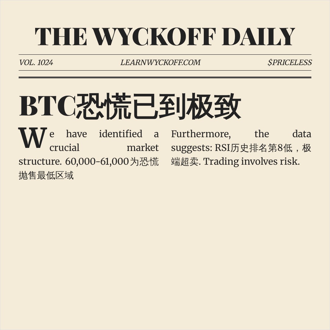 20260614 BTCUSDT 行情数据复盘报告（基于威科夫量价视角）