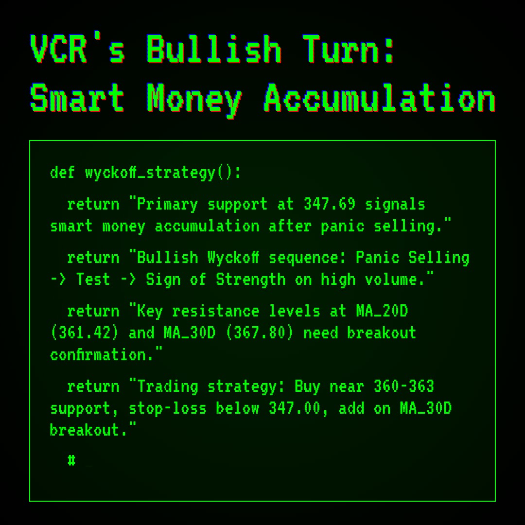 20260409 VCR Market Data Review Report (Based on Wyckoff Volume-Price Perspective)