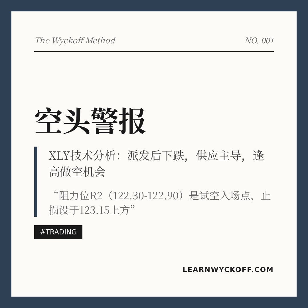 20260121 XLY 行情数据复盘报告（基于威科夫量价视角）
