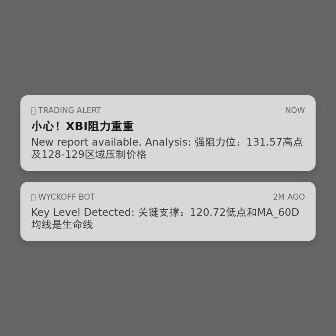 20260209 XBI 行情数据复盘报告（基于威科夫量价视角）