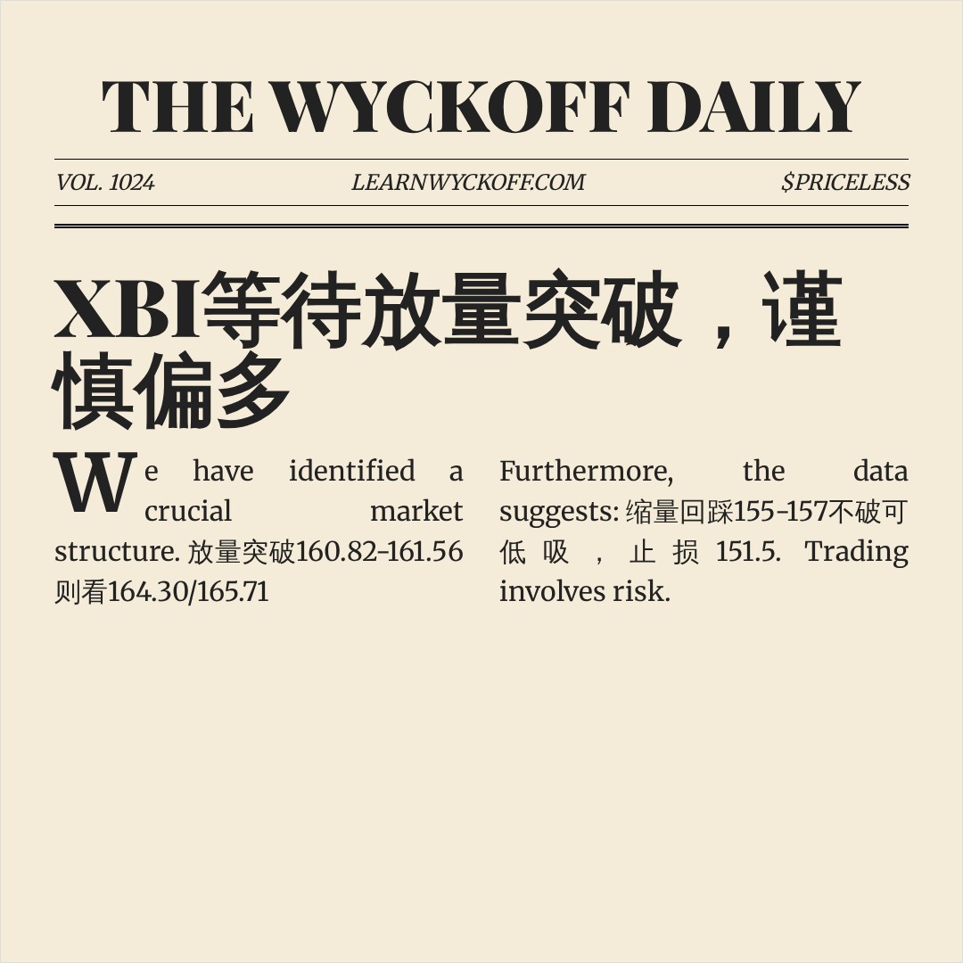 20260812 XBI 行情数据复盘报告（基于威科夫量价视角）