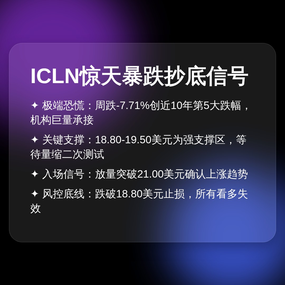 20260611 ICLN 行情数据复盘报告（基于威科夫量价视角）