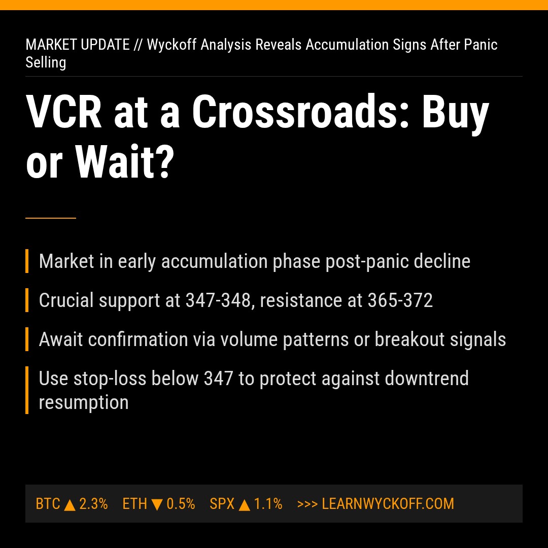 20260401 VCR Market Data Review Report (Based on Wyckoff Volume-Price Perspective)