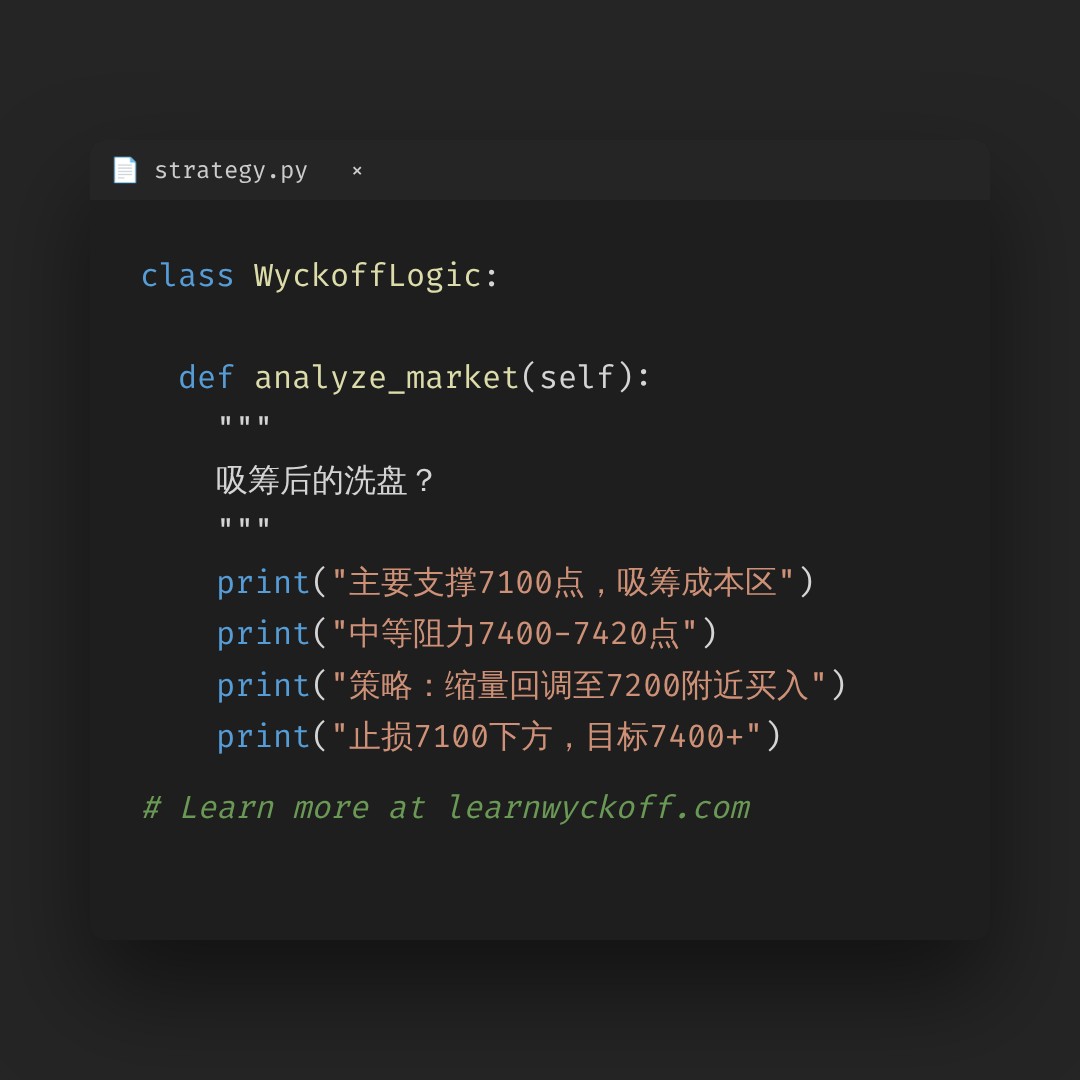 20260615 399986 行情数据复盘报告（基于威科夫量价视角）