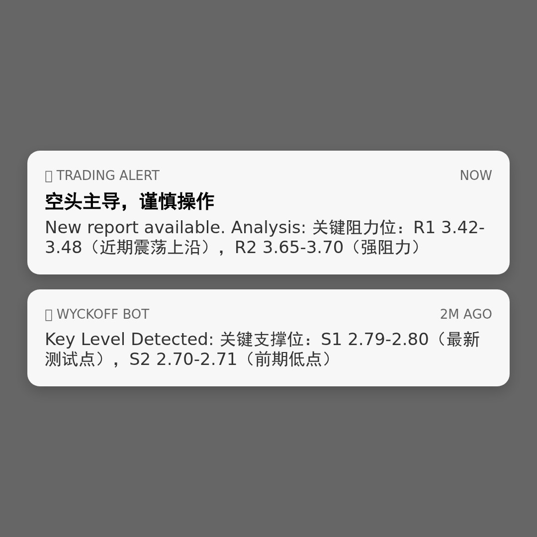 20260402 TRUMPUSDT 行情数据复盘报告（基于威科夫量价视角）