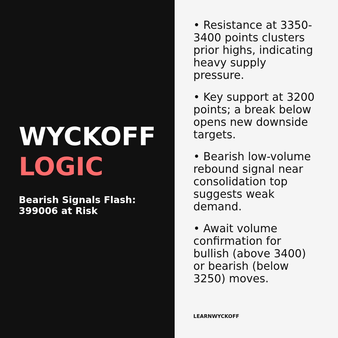 20260325 399006 Market Data Review Report (Based on Wyckoff Volume-Price Perspective)