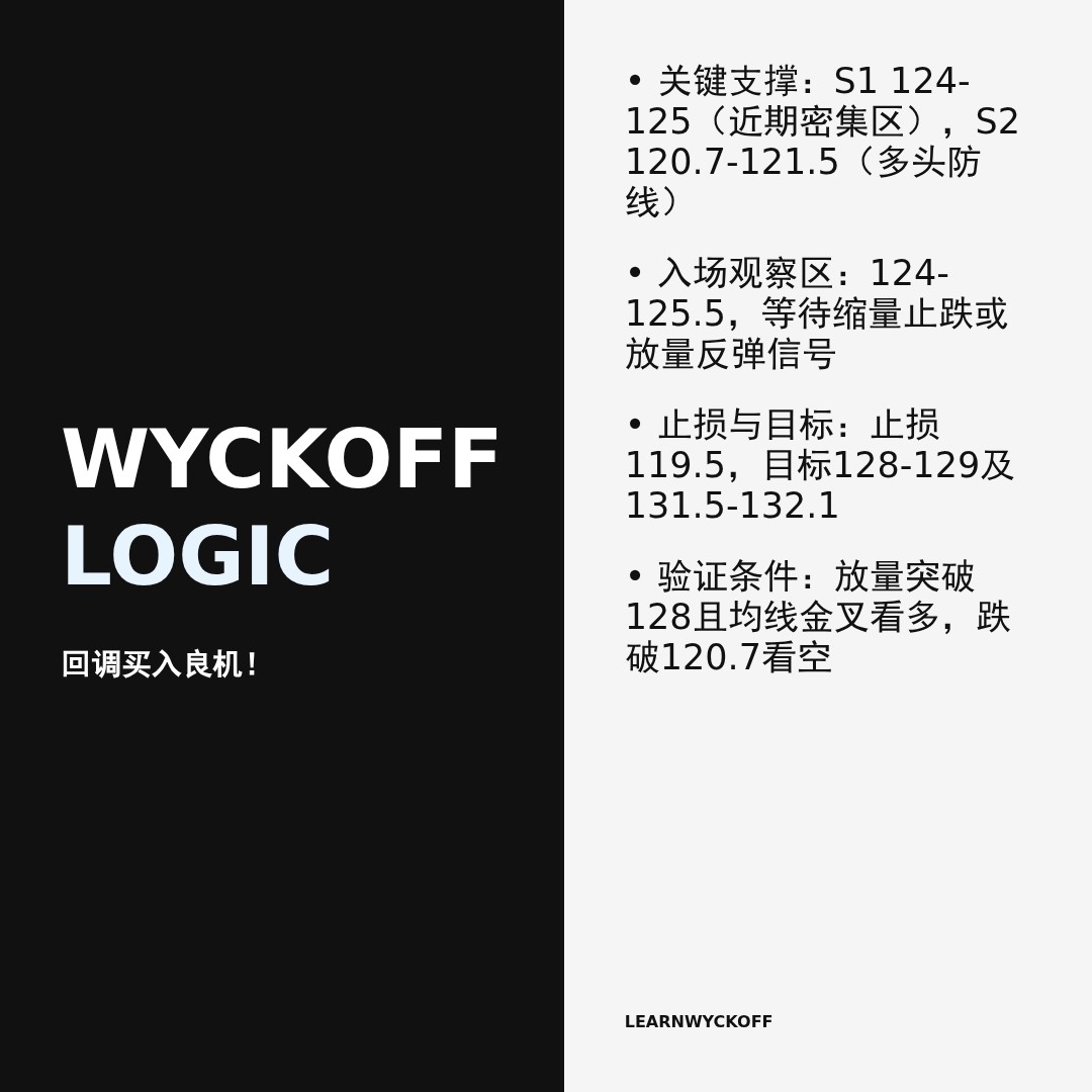 20260211 XBI 行情数据复盘报告（基于威科夫量价视角）