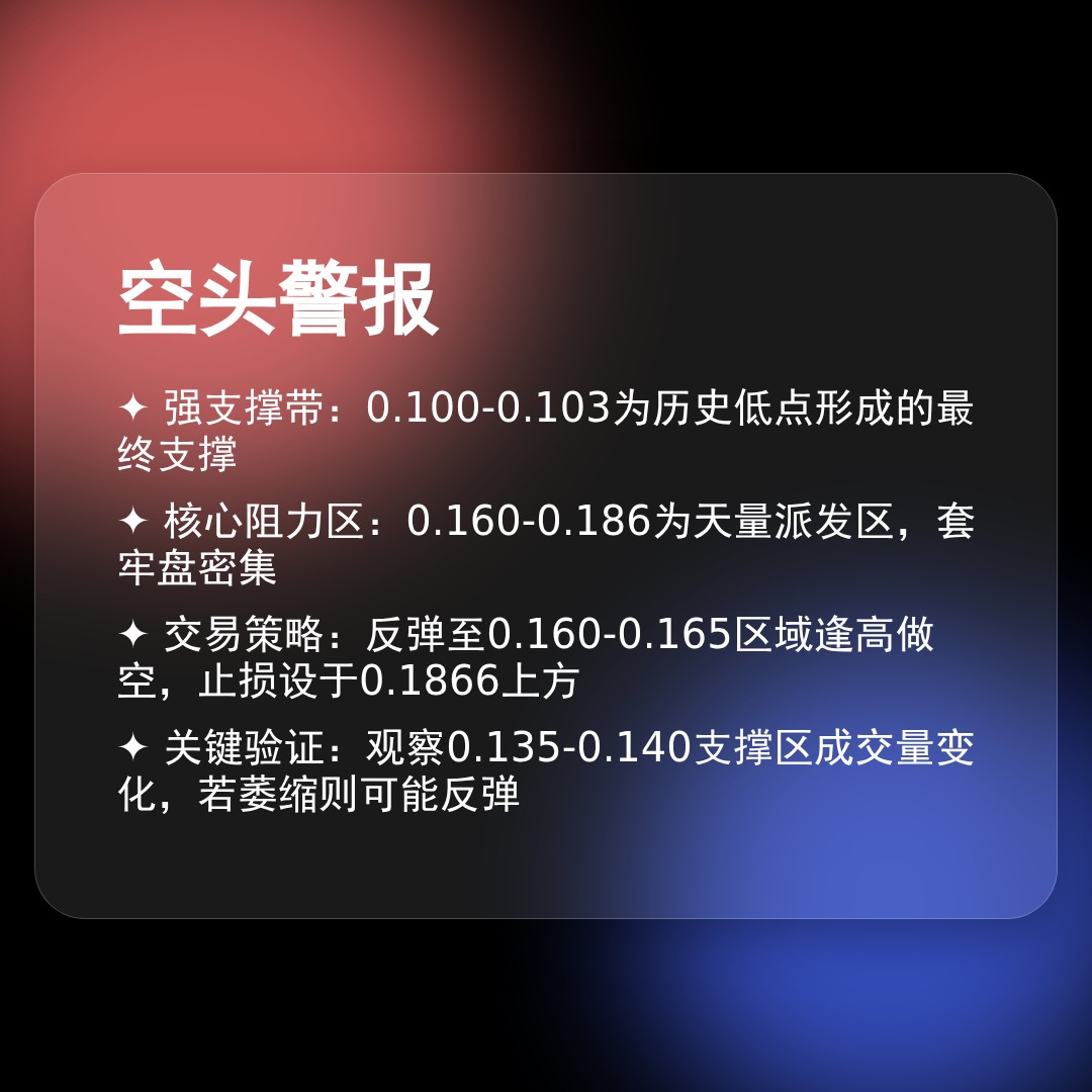 20260112 POLUSDT 行情数据复盘报告（基于威科夫量价视角）