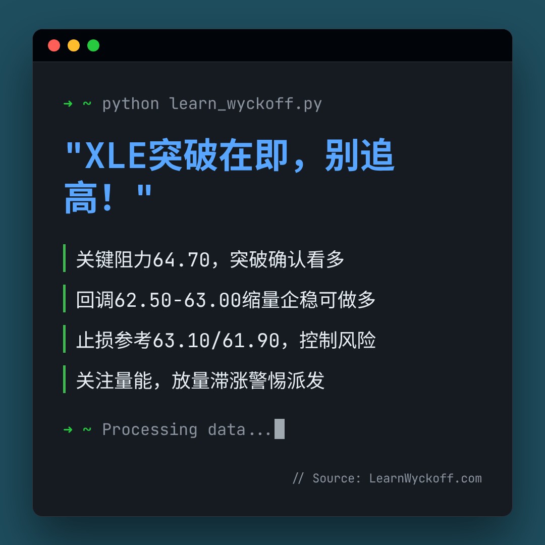 20260831 XLE 行情数据复盘报告（基于威科夫量价视角）