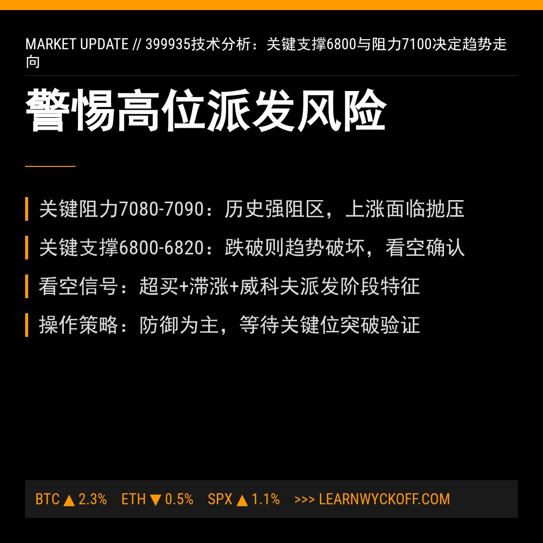 20260115 399935 行情数据复盘报告（基于威科夫量价视角）