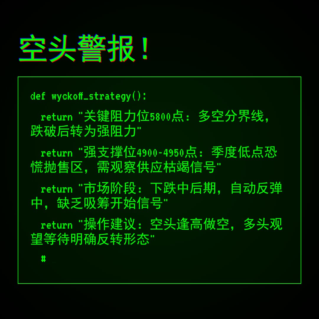 20260331 000987.SH 行情数据复盘报告（基于威科夫量价视角）