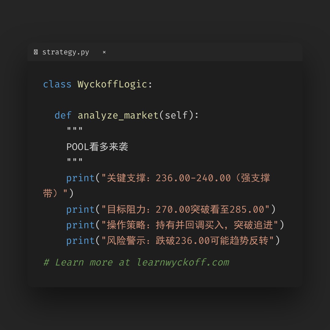 20260115 POOL 行情数据复盘报告（基于威科夫量价视角）