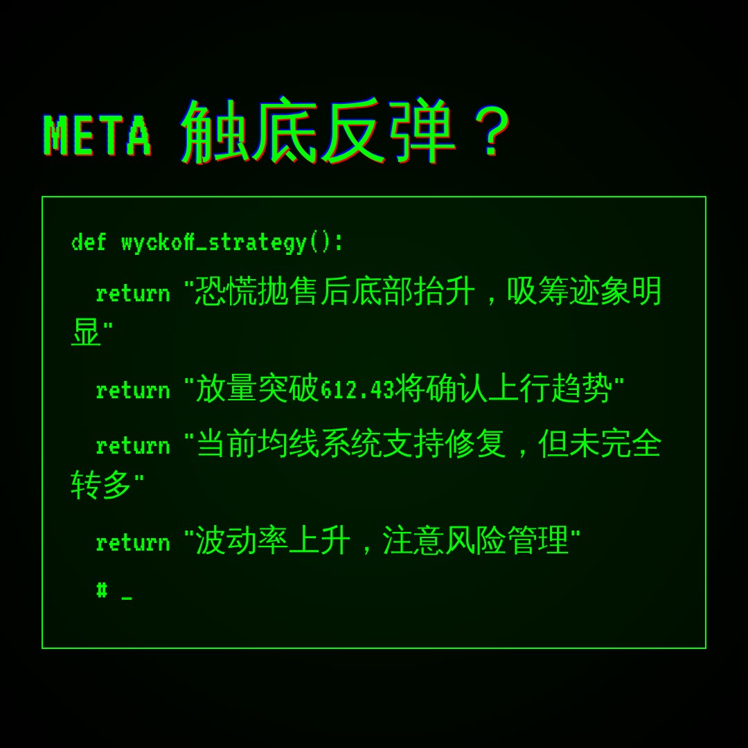 20260902 META 行情数据复盘报告（基于威科夫量价视角）