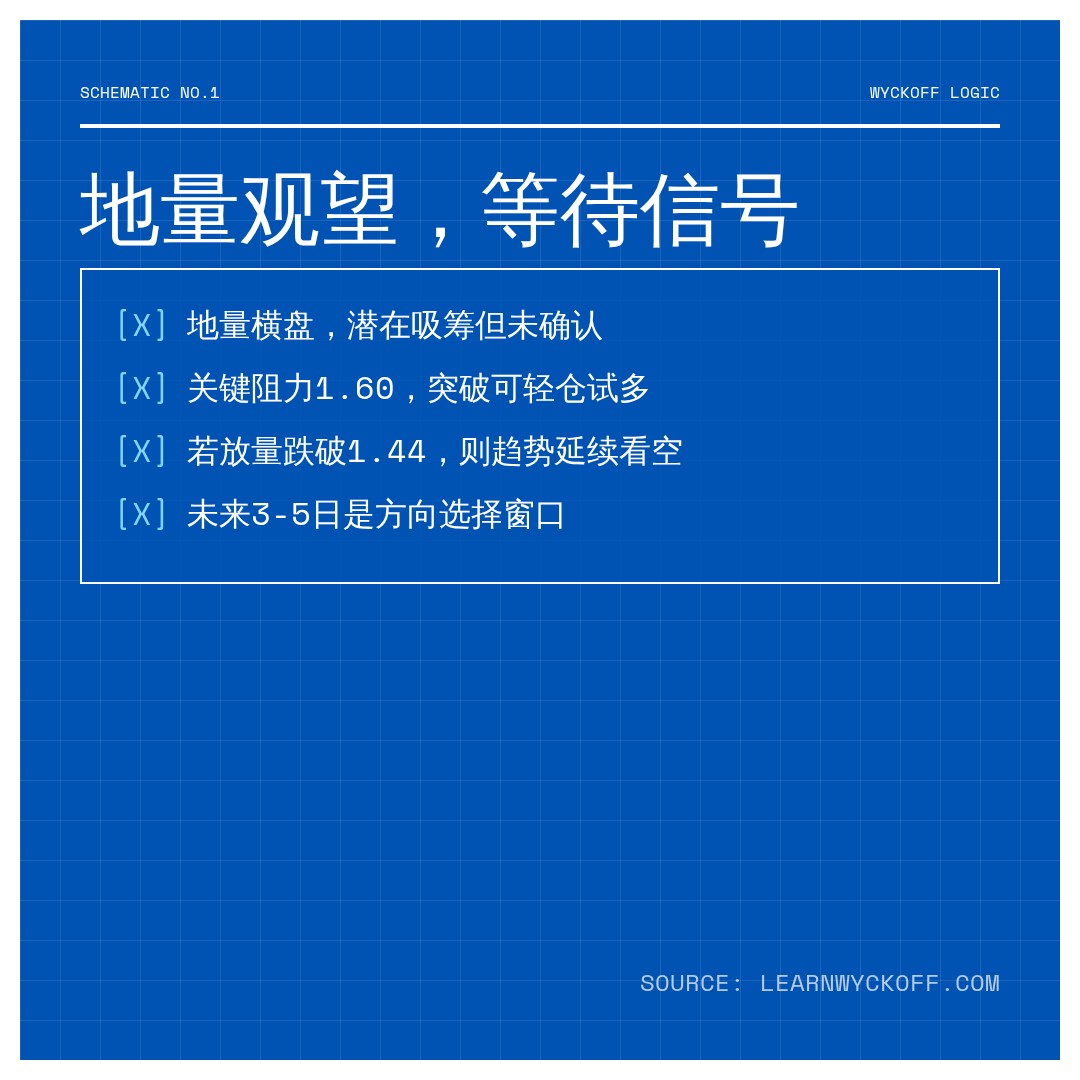 20260708 TONUSDT 行情数据复盘报告（基于威科夫量价视角）