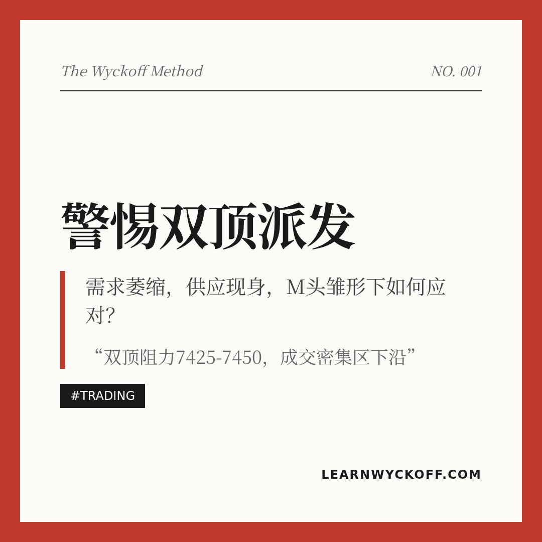 20260428 399986 行情数据复盘报告（基于威科夫量价视角）