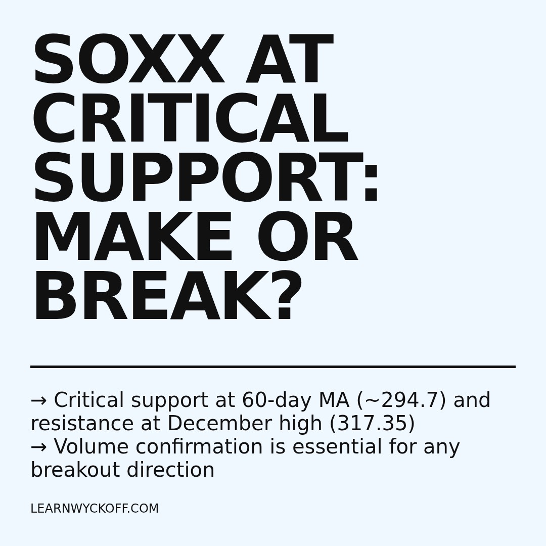 20251229 SOXX Market Data Review Report (Based on Wyckoff Volume-Price Perspective)