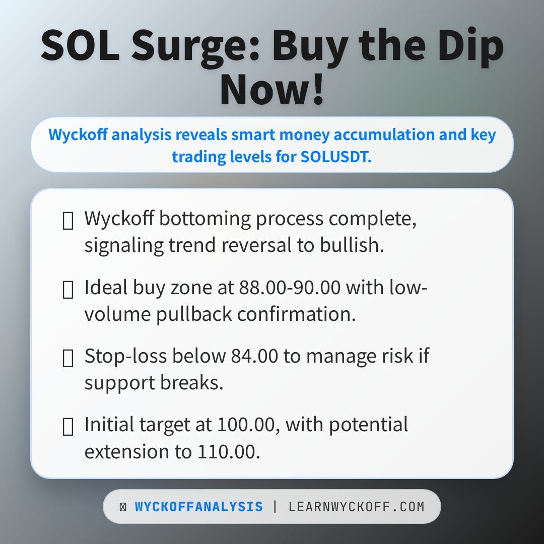 20260320 SOLUSDT Market Data Review Report (Based on Wyckoff Volume-Price Perspective)