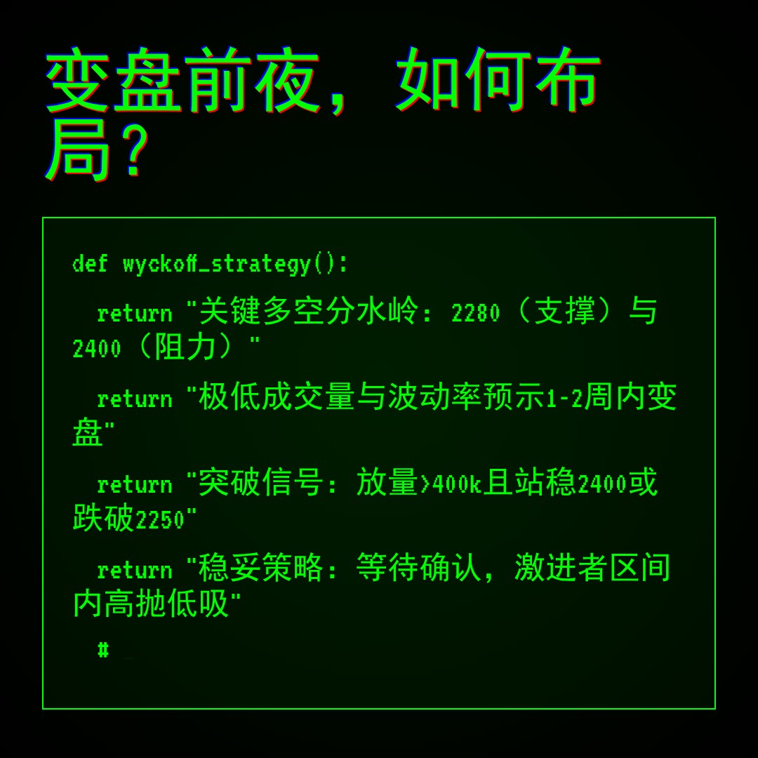 20260522 ETHUSDT 行情数据复盘报告（基于威科夫量价视角）