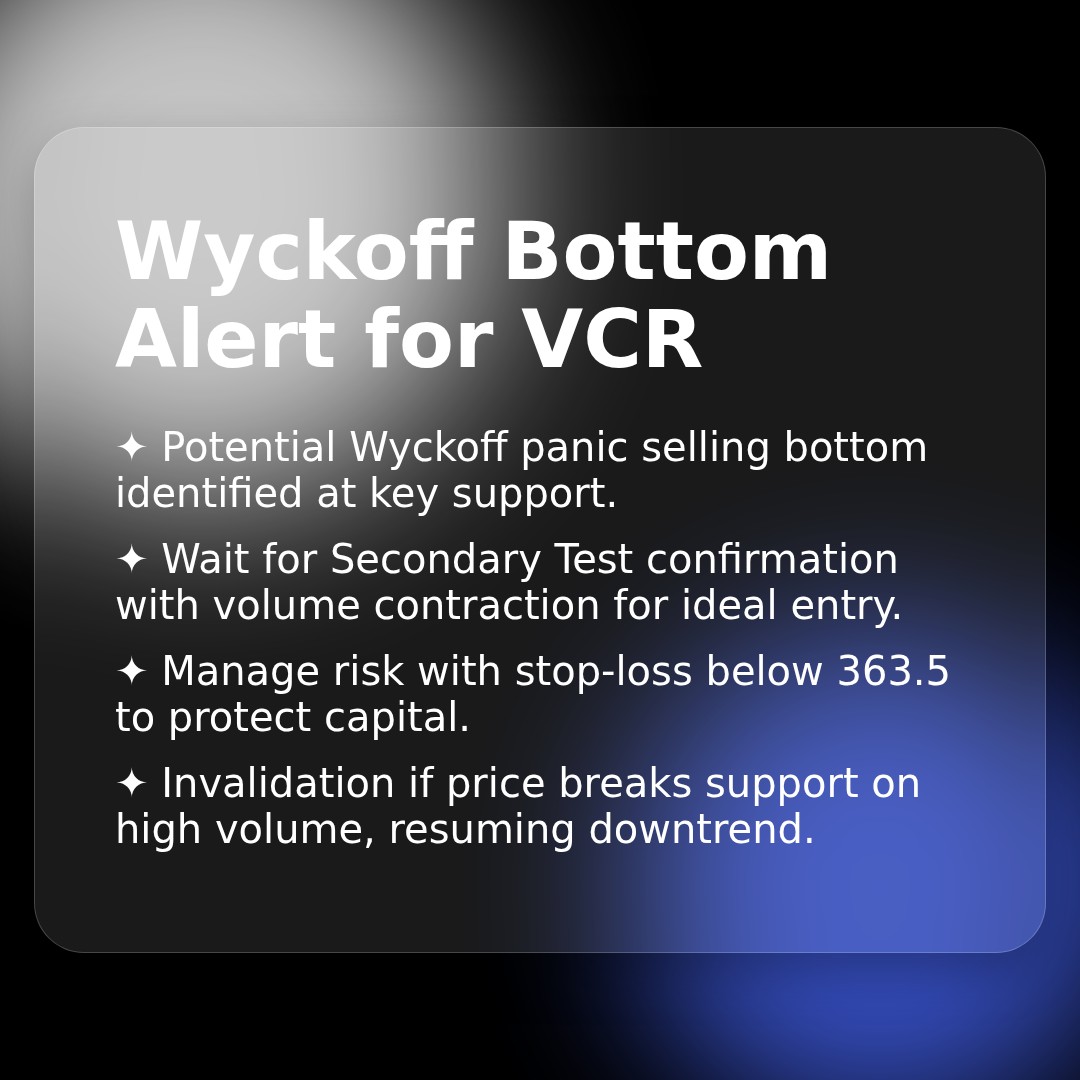 20260313 VCR Market Data Review Report (Based on Wyckoff Volume-Price Perspective)