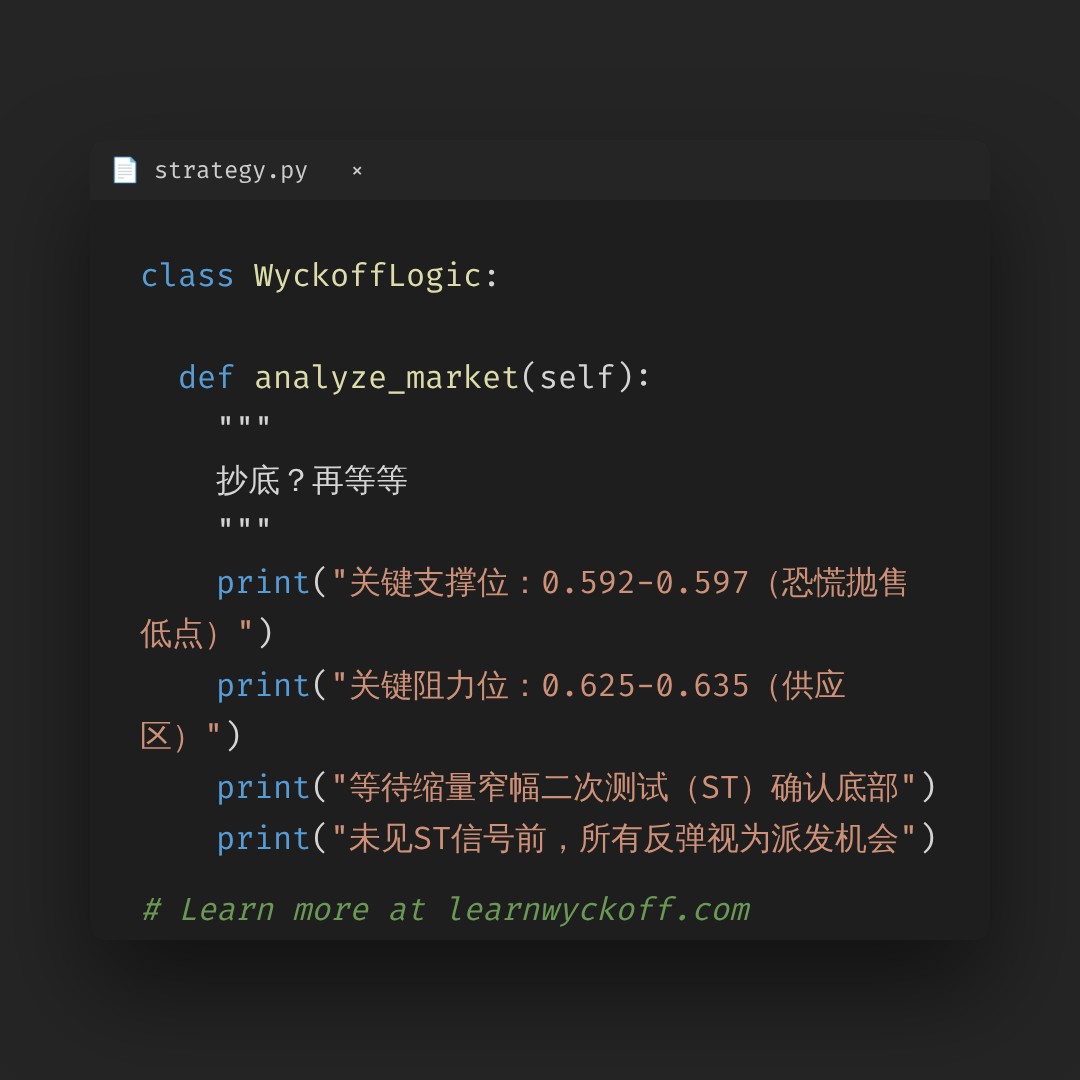 20260610 513980 行情数据复盘报告（基于威科夫量价视角）