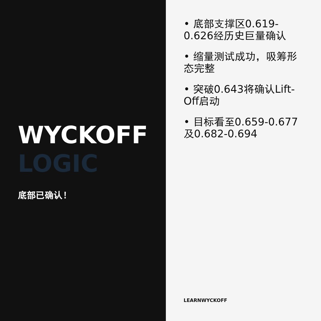 20260601 513980 行情数据复盘报告（基于威科夫量价视角）