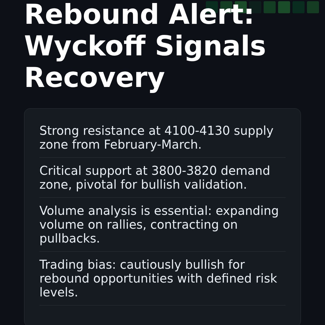 20260331 000001.SH Market Data Review Report (Based on Wyckoff Volume-Price Perspective)