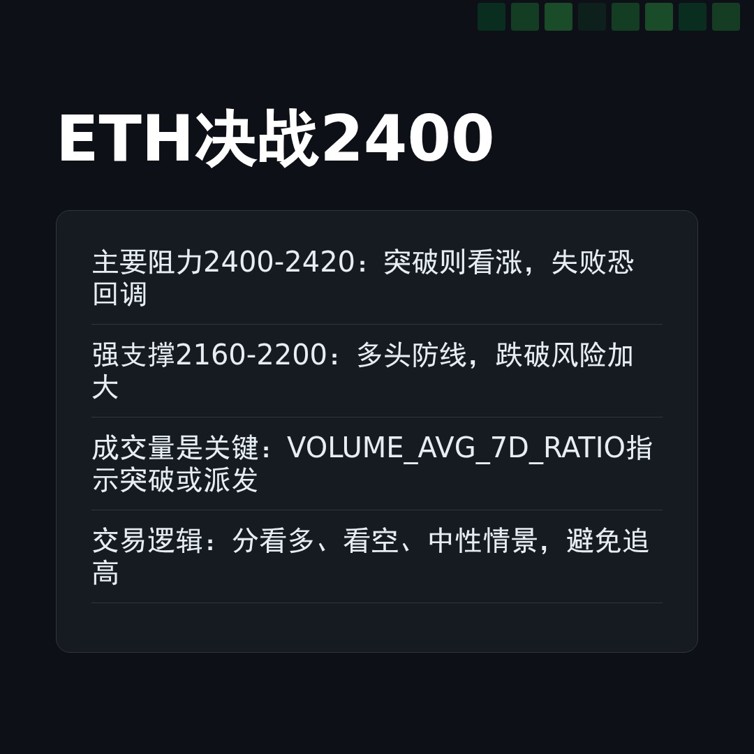 20260416 ETHUSDT 行情数据复盘报告（基于威科夫量价视角）