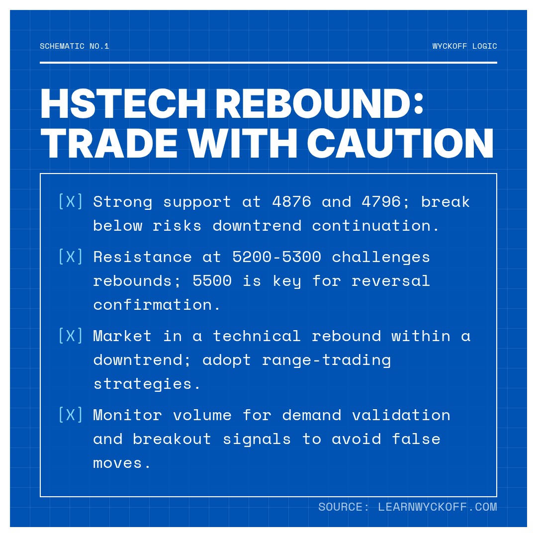 20260311 HSTECH Market Data Review Report (Based on Wyckoff Volume-Price Perspective)